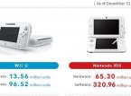 Nintendo maakt financiële cijfers bekend van Wii U en 3DS