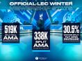 2024 LEC Winter Split ziet recordaantal kijkers